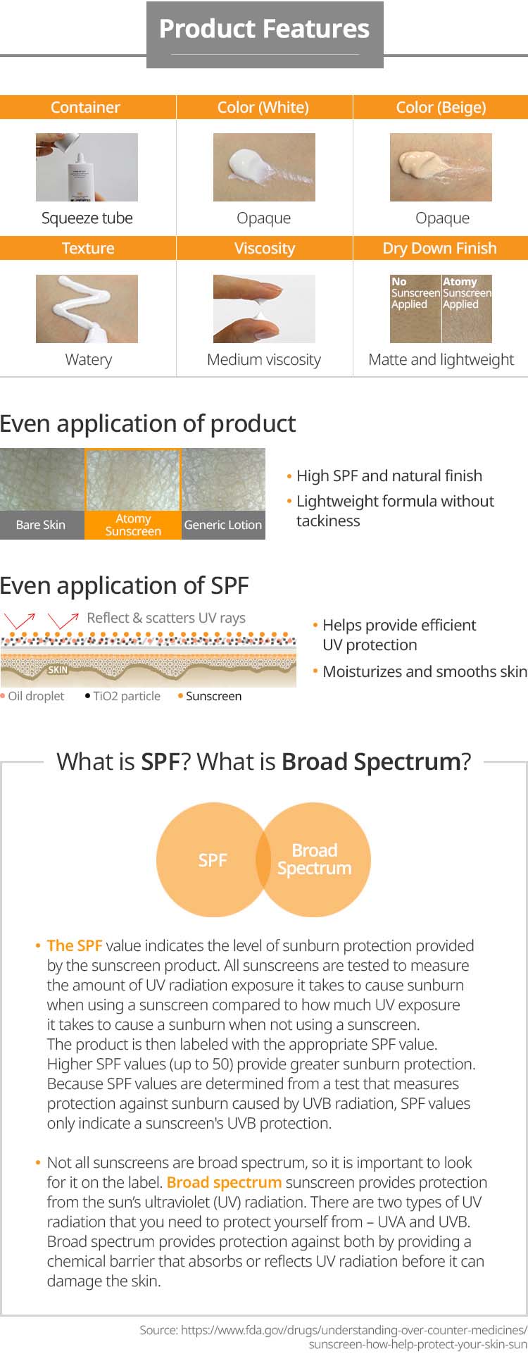 Atomy Sunscreen SPF 50++