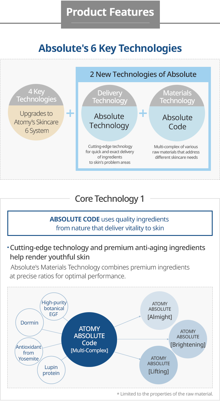 Atomy Absolute Cell Active Anti Aging Skin Care Set